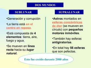 DOS   MUNDOS SUBLUNAR SUPRALUNAR Generación y corrupción La tierra está  en el  centro en reposo . Está compuesta de  4 elementos : tierra, aire, fuego y agua. Se mueven en  línea recta  hacia su  lugar natural . Astros  montados en  esferas concéntricas de éter  (se mueven en círculo) con  pequeños motores inmóviles . También hay esferas  antigiratorias . En total hay  56 esferas  que son pefectas. Esto fue creído durante 2000 años 