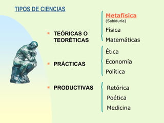 TIPOS DE CIENCIAS TEÓRICAS O TEORÉTICAS PRÁCTICAS PRODUCTIVAS Metafísica   (Sabiduría) Física Matemáticas Ética Economía Política Retórica Poética Medicina 