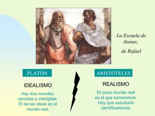 PLATÓN ARISTÓTELES IDEALISMO Hay dos mundos: sensible e inteligible. El de las ideas es el mundo real. REALISMO El único mundo real es el que conocemos. Hay que estudiarlo científicamente. La Escuela de Atenas,  de Rafael 