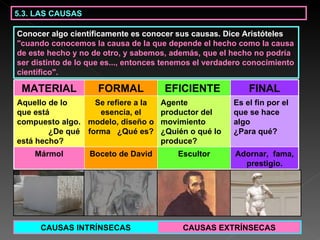 5.3. LAS CAUSAS Conocer algo científicamente es conocer sus causas. Dice Aristóteles  "cuando conocemos la causa de la que depende el hecho como la causa de este hecho y no de otro, y sabemos, además, que el hecho no podría ser distinto de lo que es..., entonces tenemos el verdadero conocimiento científico". CAUSAS INTRÍNSECAS CAUSAS EXTRÍNSECAS MATERIAL FORMAL EFICIENTE   FINAL Aquello de lo que está compuesto algo.  ¿De qué está hecho? Se refiere a la esencia, el modelo, diseño o forma  ¿Qué es? Agente productor del movimiento ¿Quién o qué lo produce? Es el fin por el que se hace algo  ¿Para qué? Mármol Boceto de David Escultor Adornar,  fama, prestigio. 