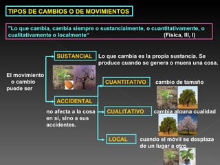 "Lo que cambia, cambia siempre o sustancialmente, o cuantitativamente, o cualitativamente o localmente“   (Física, III, I)   TIPOS DE CAMBIOS O DE MOVIMIENTOS El movimiento  o cambio puede ser SUSTANCIAL ACCIDENTAL Lo que cambia es la propia sustancia. Se produce cuando se genera o muera una cosa. CUANTITATIVO no afecta a la cosa en sí, sino a sus accidentes.   CUALITATIVO LOCAL cambio de tamaño   cambia alguna cualidad cuando el móvil se desplaza de un lugar a otro 