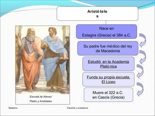 Aristó tele
                                                            s


                                                              Nace en
                                                 Estagira (Grecia) el 384 a.C.

                                                   Su padre fue mé dico del rey
                                                         de Macedonia

                                                       Estudió en la Academia
                                                              Plató nica

                                                      Funda su propia escuela,
                                                             El Liceo

                                                           Muere el 322 a.C.
           ‘Escuela de Atenas’                             en Cascis (Grecia)
           Platón y Aristóteles

Realismo                          Filosofía y ciudadanía
 