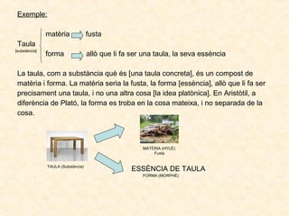 Exemple:
matèria

fusta

forma

allò que li fa ser una taula, la seva essència

Taula
[substància]

La taula, com a substància què és [una taula concreta], és un compost de
matèria i forma. La matèria seria la fusta, la forma [essència], allò que li fa ser
precisament una taula, i no una altra cosa [la idea platònica]. En Aristòtil, a
diferència de Plató, la forma es troba en la cosa mateixa, i no separada de la
cosa.

MATÈRIA (HYLÉ):
Fusta
TAULA (Substància)

ESSÈNCIA DE TAULA
FORMA (MORPHÉ)

 
