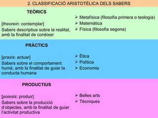 2. CLASSIFICACIÓ ARISTOTÈLICA DELS SABERS
TEÒRICS
[theorein: contemplar]
Sabers descriptius sobre la realitat,
amb la finalitat de conèixer

 Metafísica (filosofia primera o teologia)
 Matemàtica
 Física (filosofia segona)

PRÀCTICS
[praxis: actuar]
Sabers sobre el comportament
humà, amb la finalitat de guiar la
conducta humana

 Ètica
 Política
 Economia

PRODUCTIUS
[poiesis: produir]
Sabers sobre la producció
d’objectes, amb la finalitat de guiar
l’activitat productiva

 Belles arts
 Tècniques

 