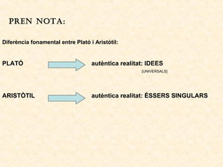 PREN NOTA:
Diferència fonamental entre Plató i Aristòtil:

PLATÓ

autèntica realitat: IDEES
[UNIVERSALS]

ARISTÒTIL

autèntica realitat: ÉSSERS SINGULARS

 