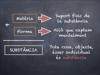 +

Matèria

Suport físic de
la substància

Forma

Allò que captam
mentalment

SUBSTÀNCIA

Tota cosa, objecte,
ésser individual 
és substància

 