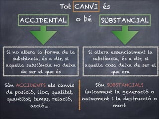 Tot CANVI és
ACCIDENTAL

Si no altera la forma de la
substància, és a dir, si
aquella substància no deixa
de ser el que és

Són ACCIDENTS els canvis
de posició, lloc, qualitat,
quantitat, temps, relació,
acció...

o bé

SUBSTANCIAL

Si altera essencialment la
substància, és a dir, si
aquella cosa deixa de ser el
que era

Són SUBSTANCIALS
únicament la generació o
naixement i la destrucció o
mort

 