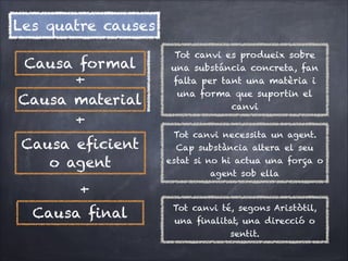 Les quatre causes
Causa formal
+
Causa material
+
Causa eﬁcient
o agent

Tot canvi es produeix sobre
una substáncia concreta, fan
falta per tant una matèria i
una forma que suportin el
canvi
Tot canvi necessita un agent.
Cap substància altera el seu
estat si no hi actua una força o
agent sob ella

+
Causa ﬁnal

Tot canvi té, segons Aristòtil,
una ﬁnalitat, una direcció o
sentit.

 