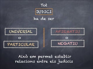Tot
JUDICI
ha de ser
UNIVERSAL
o
PARTICULAR

AFIRMATIU
o
NEGATIU

Això em permet establir
relacions entre els judicis

 