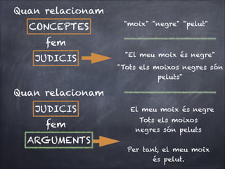 Quan relacionam
CONCEPTES

"moix" "negre" "pelut"

fem
JUDICIS

"El meu moix és negre"
"Tots els moixos negres són
peluts"

Quan relacionam
JUDICIS
fem
ARGUMENTS

El meu moix és negre
Tots els moixos
negres són peluts
Per tant, el meu moix
és pelut.

 