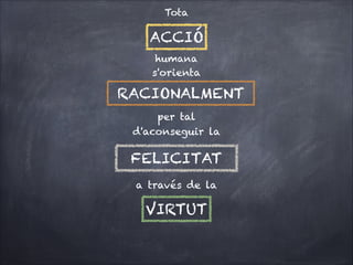 Tota

ACCIÓ
humana
s'orienta

RACIONALMENT
per tal
d'aconseguir la 

FELICITAT
a través de la

VIRTUT

 