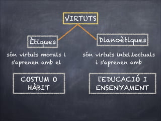 VIRTUTS
Ètiques
són virtuts morals i
s'aprenen amb el

COSTUM O
HÀBIT

Dianoètiques
són virtuts intel.lectuals
i s'aprenen amb

l'EDUCACIÓ I
ENSENYAMENT

 