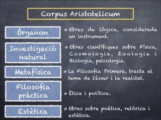 Corpus Aristotelicum
Òrganon
Investigació
natural
Metafísica
Filosoﬁa
pràctica
Estètica

Obres de lògica,
un instrument.

considerada

Obres cientíﬁques sobre Física,
Cosmo lo g ia, Zo o lo g ia i
Biologia, psicologia.
La Filosoﬁa Primera. tracta el
tema de l'ésser i la realitat.
Ètica i política.
Obres sobre poètica, retòrica i
estètica.

 