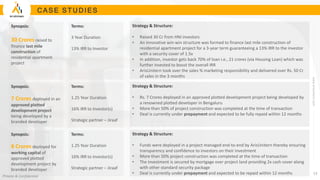 www.arisunitern.com
Private & Confidential
C A S E S T U D I E S
Synopsis:
30 Crores raised to
finance last mile
construction of
residential apartment
project
Terms:
3 Year Duration
13% IRR to Investor
Strategy & Structure:
• Raised 30 Cr from HNI investors
• An innovative win-win structure was formed to finance last mile construction of
residential apartment project for a 3-year term guaranteeing a 13% IRR to the investor
with a security cover of 1.5x
• In addition, investor gets back 70% of loan i.e., 21 crores (via Housing Loan) which was
further invested to boost the overall IRR
• ArisUnitern took over the sales % marketing responsibility and delivered over Rs. 50 Cr
of sales in the 3 months
Synopsis:
7 Crores deployed in an
approved plotted
development project
being developed by a
branded developer
Terms:
1.25 Year Duration
16% IRR to Investor(s)
Strategic partner – Jiraaf
Strategy & Structure:
• Rs. 7 Crores deployed in an approved plotted development project being developed by
a renowned plotted developer in Bengaluru
• More than 50% of project construction was completed at the time of transaction
• Deal is currently under prepayment and expected to be fully repaid within 12 months
Synopsis:
8 Crores deployed for
working capital of
approved plotted
development project by
branded developer
Terms:
1.25 Year Duration
16% IRR to Investor(s)
Strategic partner – Jiraaf
Strategy & Structure:
• Funds were deployed in a project managed end-to-end by ArisUnitern thereby ensuring
transparency and confidence to investors on their investment
• More than 50% project construction was completed at the time of transaction
• The investment is secured by mortgage over project land providing 2x cash cover along
with other standard security package
• Deal is currently under prepayment and expected to be repaid within 12 months 13
 