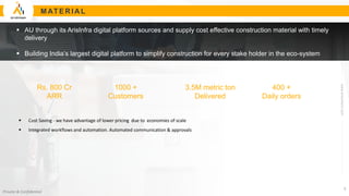 www.arisunitern.com
Private & Confidential
MATER IA L
5
 Cost Saving - we have advantage of lower pricing due to economies of scale
 Integrated workflows and automation. Automated communication & approvals
 AU through its ArisInfra digital platform sources and supply cost effective construction material with timely
delivery
 Building India’s largest digital platform to simplify construction for every stake holder in the eco-system
Rs. 800 Cr
ARR
1000 +
Customers
3.5M metric ton
Delivered
400 +
Daily orders
 