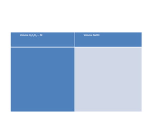 Volume H2C2O4 ... M Volume NaOH
 