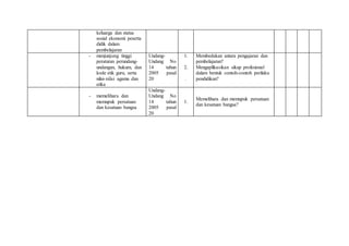 keluarga dan status
sosial ekonomi peserta
didik dalam
pembelajaran
- menjunjung tinggi
peraturan perundang-
undangan, hukum, dan
kode etik guru, serta
nilai-nilai agama dan
etika
Undang-
Undang No
14 tahun
2005 pasal
20
1.
2.
.
Membedakan antara pengajaran dan
pembelajaran?
Mengaplikasikan sikap profesional
dalam bentuk contoh-contoh perilaku
pendidikan?
- memelihara dan
memupuk persatuan
dan kesatuan bangsa
Undang-
Undang No
14 tahun
2005 pasal
20
1.
Memelihara dan memupuk persatuan
dan kesatuan bangsa?
 