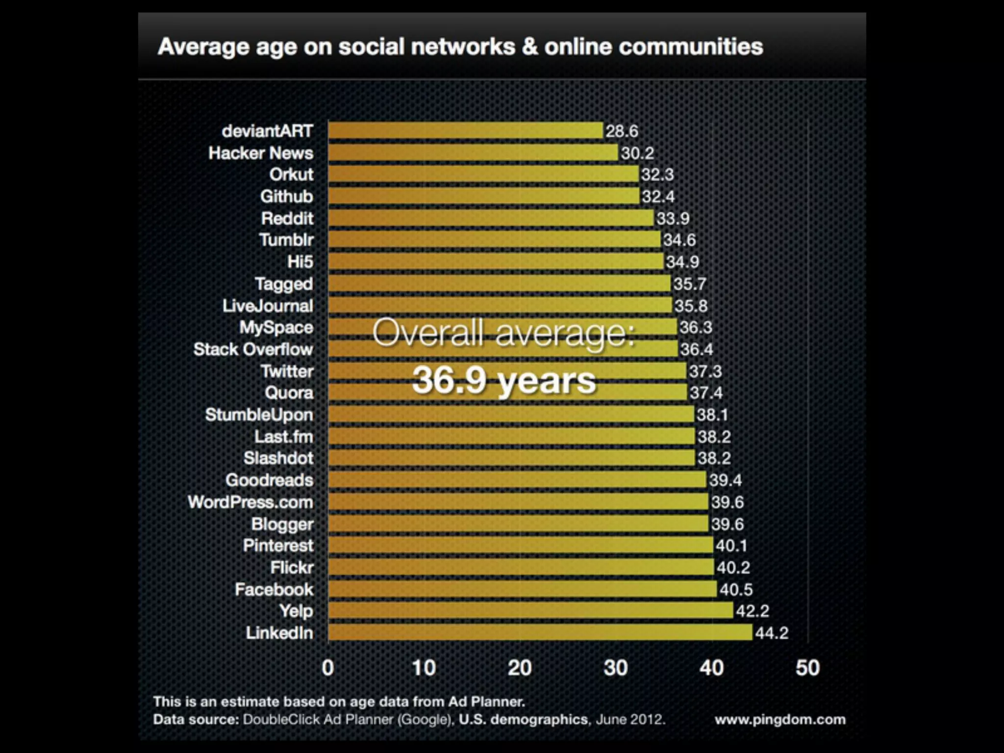 Presentation to NewhouseSU 