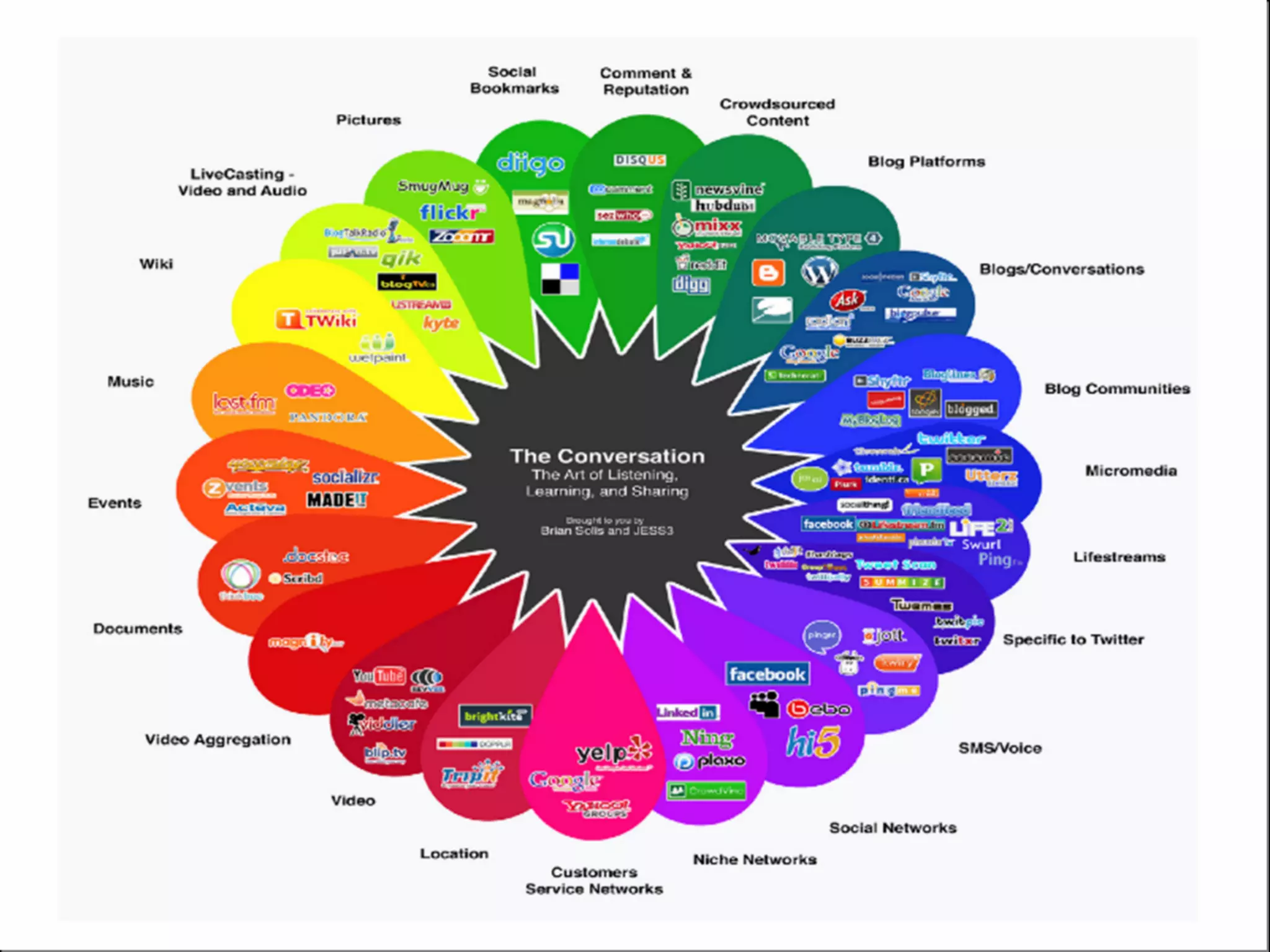 Presentation to NewhouseSU 