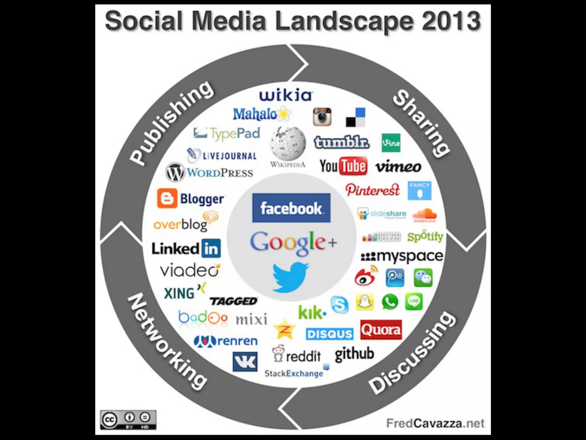 Presentation to NewhouseSU 
