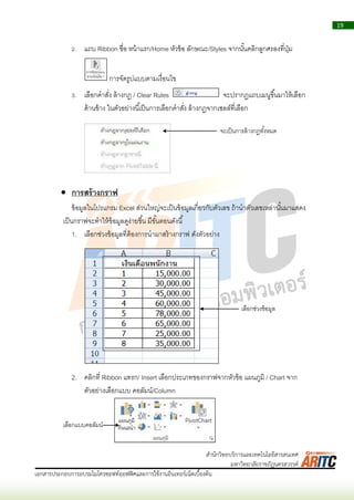 19
เอกสารประกอบการอบรมไมโครซอฟท์ออฟฟิศและการใช้งานอินเทอร์เน็ตเบื้องต้น
สานักวิทยบริการและเทคโนโลยีสารสนเทศ
มหาวิทยาลัยราชภัฏนครสวรรค์
2. แถบ Ribbon ชื่อ หน้ำแรก/Home หัวข้อ ลักษณะ/Styles จำกนั้นคลิกลูกศรลงที่ปุ่ม
กำรจัดรูปแบบตำมเงื่อนไข
3. เลือกคำสั่ง ล้ำงกฎ / Clear Rules จะปรำกฏแถบเมนูขึ้นมำให้เลือก
ด้ำนข้ำง ในตัวอย่ำงนี้เป็นกำรเลือกคำสั่ง ล้ำงกฎจำกเซลล์ที่เลือก
 การสร้างกราฟ
ข้อมูลในโปรแกรม Excel ส่วนใหญ่จะเป็นข้อมูลเกี่ยวกับตัวเลข ถ้ำนำตัวเลขเหล่ำนั้นมำแสดง
เป็นกรำฟจะทำให้ข้อมูลดูง่ำยขึ้น มีขั้นตอนดังนี้
1. เลือกช่วงข้อมูลที่ต้องกำรนำมำสร้ำงกรำฟ ดังตัวอย่ำง
2. คลิกที่ Ribbon แทรก/ Insert เลือกประเภทของกรำฟจำกหัวข้อ แผนภูมิ / Chart จำก
ตัวอย่ำงเลือกแบบ คอลัมน์/Column
จะเป็นกำรล้ำงกฏทั้งหมด
เลือกช่วงข้อมูล
เลือกแบบคอลัมน์
 