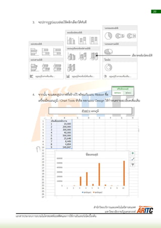 20
เอกสารประกอบการอบรมไมโครซอฟท์ออฟฟิศและการใช้งานอินเทอร์เน็ตเบื้องต้น
สานักวิทยบริการและเทคโนโลยีสารสนเทศ
มหาวิทยาลัยราชภัฏนครสวรรค์
3. จะปรำกฏรูปแบบย่อยให้คลิกเลือกได้ทันที
4. จำกนั้น จะแสดงรูปกรำฟที่สร้ำงไว้ พร้อมกับแถบ Ribbon ชื่อ
เครื่องมือแผนภูมิ / Chart Tools หัวข้อ ออกแบบ/ Design ให้กำหนดรำยละเอียดเพิ่มเติม
เลือกคอลัมน์สองมิติ
ตัวอย่ำง แผนภูมิ
 