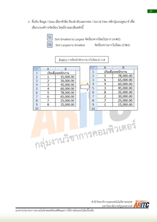 27
เอกสารประกอบการอบรมไมโครซอฟท์ออฟฟิศและการใช้งานอินเทอร์เน็ตเบื้องต้น
สานักวิทยบริการและเทคโนโลยีสารสนเทศ
มหาวิทยาลัยราชภัฏนครสวรรค์
2. ที่แท็บ ข้อมูล / Data เลือกหัวข้อ เรียงลำดับและกรอง / Sort & Filter คลิกปุ่มบนทูลบำร์ เพื่อ
เลือกเกณฑ์กำรจัดเรียง โดยมีรำยละเอียดดังนี้
Sort Smallest to Largest จัดเรียงจำกน้อยไปมำก (AZ)
Sort Largest to Smallest จัดเรียงจำกมำกไปน้อย (ZA)
ตัวอย่ำง กำรเรียงลำดับจำกมำกไปน้อย Z -> A
 