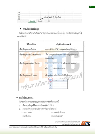 8
เอกสารประกอบการอบรมไมโครซอฟท์ออฟฟิศและการใช้งานอินเทอร์เน็ตเบื้องต้น
สานักวิทยบริการและเทคโนโลยีสารสนเทศ
มหาวิทยาลัยราชภัฏนครสวรรค์
 การเลือกช่วงข้อมูล
ไม่ว่ำจะทำอะไรก็ตำมกับข้อมูลใน Worksheet อย่ำงแรกที่ต้องทำคือ กำรเลือกช่วงข้อมูล ซึ่งมี
หลำยวิธี ดังนี้
วิธีการเลือก สัญลักษณ์ของเมาส์
เลือกข้อมูลแบบเป็นช่วง วำงเมำส์เป็นรูป drag คลุมข้อมูลที่ต้องกำร
เลือกข้อมูลแบบเป็นช่วงห่ำงกัน Drag คลุมข้อมูลช่วงแรก กดปุ่ม Ctrl+drag
คลุมช่วงอื่นๆ
เลือกข้อมูลทั้งคอลัมน์ ทั้งแถว คลิกส่วนหัวคอลัมน์
หรือ หัวแถวที่ต้องกำร
เลือกข้อมูลหมดทั้ง sheet คลิกจุดตัดระหว่ำงหัวคอลัมน์กับหัวแถว
 การใช้งานตาราง
ในกรณีที่ต้องกำรแทรกข้อมูล หรือลบตำรำง มีขั้นตอนดังนี้
1. เลือกช่วงข้อมูลที่ต้องกำร เช่น คอลัมน์ C ถึง E
2. คลิกขวำหัวคอลัมน์ / แถว จะปรำกฏคำสั่งให้เลือก
แทรก / Insert แทรกคอลัมน์ / แถว
ลบ / Delete ลบคอลัมน์ / แถว
เพิ่ม sheet 2 ขึ้นมำใหม่
 