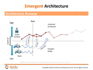Copyright © 2016, Aritha Consulting Services Pvt. Ltd. All rights reserved.
Emergent Architecture
Architecture Runway
Source: http://www.slideshare.net/assocpm/agile-at-lockheed-martin-4th-february-2014
 