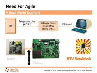 Copyright © 2016, Aritha Consulting Services Pvt. Ltd. All rights reserved.
Need For Agile
A Real World Example
Gateway-Router
Small Office
Home Office
ISP
Ethernet
Telephone Line
(ADSL)
Pic source:
thinkdiff.org
Pic source:
bb.osmocom.org
1
5
1
8
 
