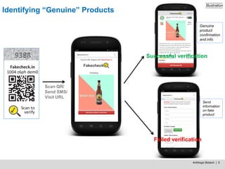 Arithlogic Biztech | 5
Identifying “Genuine” Products
Scan QR/
Send SMS/
Visit URL
Illustration
Genuine
product
confirmation
and info
Send
information
on fake
product
Failed verification
Successful verification
 