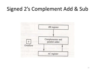 Signed 2’s Complement Add & Sub
17
 