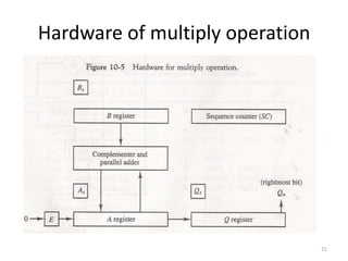 Arithmatic Ch 10 (4).pdf