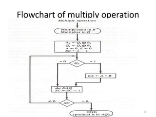 Arithmatic Ch 10 (4).pdf