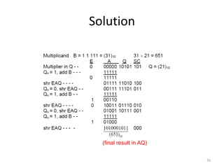 Solution
26
(final result in AQ)
 