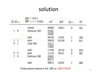 solution
33
Final product stored in AC, QR i.e. 0001110101
 