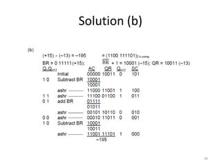 Solution (b)
36
 
