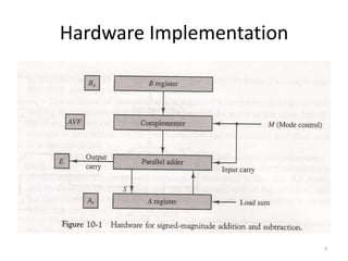 Hardware Implementation
7
 