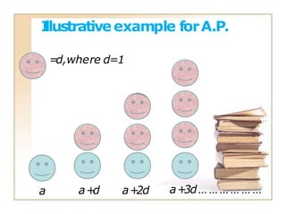 I
llustrativeexample forA.P.
=
d,where d=1
a a+
d a+
2d a+
3d……… … … …
 