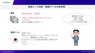 Arithmer Nlp 自然言語処理 ソリューション紹介