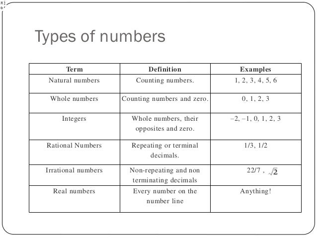 The category of case. Multiples & factors. The category of number is. The category of number is. A number the number разница.