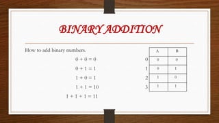 Arithmetic logic units | PPTX | Programming Languages | Computing
