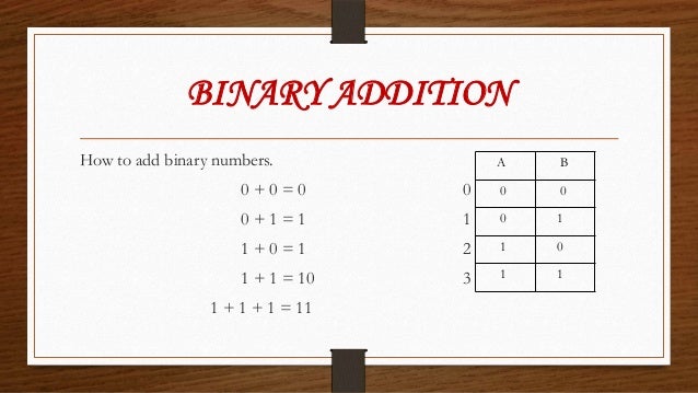 Arithmetic logic units