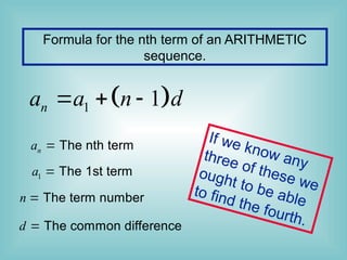 Formula for the nth term of an ARITHMETIC
sequence.
 
1 1
n
a a n d
  
The nth term
n
a 
The term number
n 
The common difference
d 
1 The 1st term
a 
If we know any
three of these we
ought to be able
to find the fourth.
 