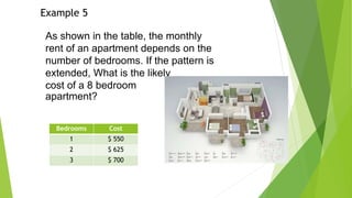 As shown in the table, the monthly
rent of an apartment depends on the
number of bedrooms. If the pattern is
extended, What is the likely
cost of a 8 bedroom
apartment?
Example 5
Bedrooms Cost
1 $ 550
2 $ 625
3 $ 700
 
