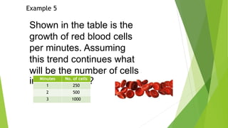 Shown in the table is the
growth of red blood cells
per minutes. Assuming
this trend continues what
will be the number of cells
in 12 minutes ?
Example 5
Minutes No. of cells
1 250
2 500
3 1000
 