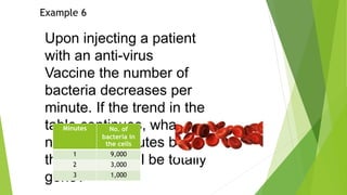 Upon injecting a patient
with an anti-virus
Vaccine the number of
bacteria decreases per
minute. If the trend in the
table continues, what
number of minutes before
the bacteria will be totally
gone?
Example 6
Minutes No. of
bacteria in
the cells
1 9,000
2 3,000
3 1,000
 