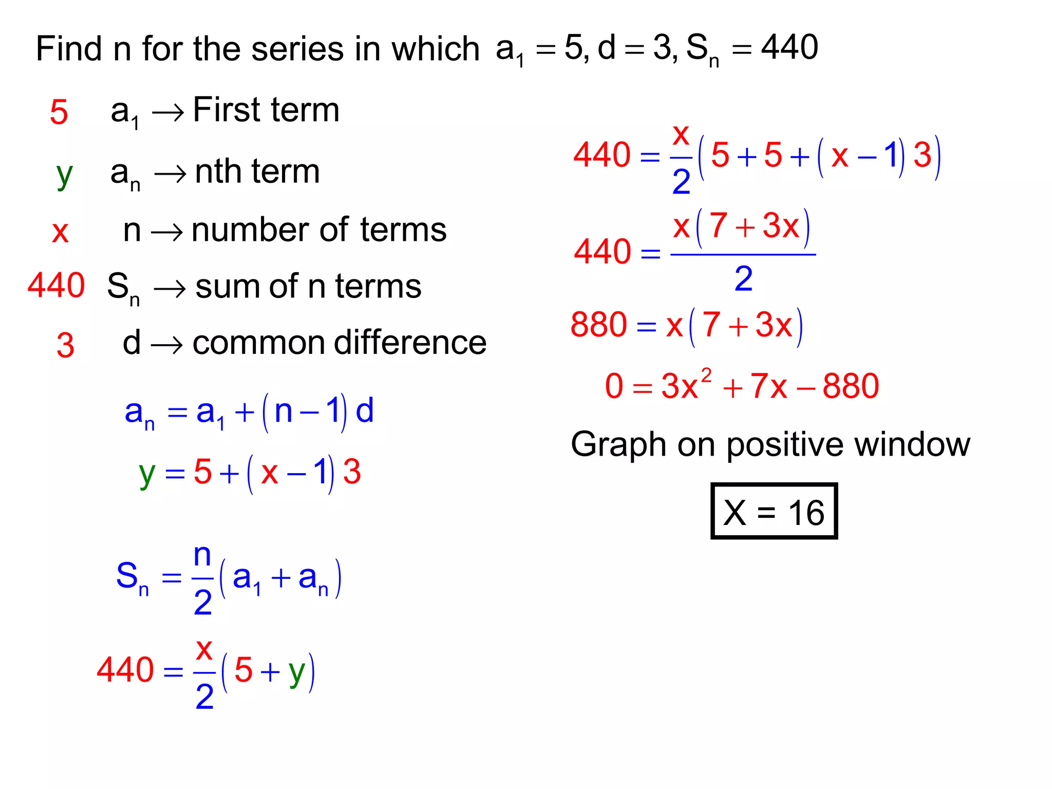 Find n for the series in which 1 na 5, d 3, S 440= = =
1a First term→
na nth term→
nS sum of n terms→
n number of terms→
d common difference→
5
x
y
440
3
( )n 1a a n 1 d= + −
( )n 1 n
n
S a a
2
= +
( )y 5 31x= + −
( )
x
40 y4
2
5= +
( )( )1
2
x
440 5 5 x 3= + + −
( )x 7 x
440
2
3
=
+
( )880 x 7 3x= +
2
0 3x 7x 880= + −
X = 16
Graph on positive window
 