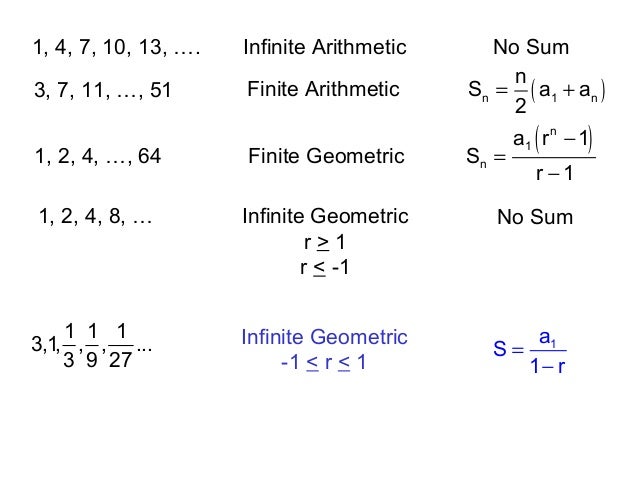 Sum Of Infinite Arithmetic Series