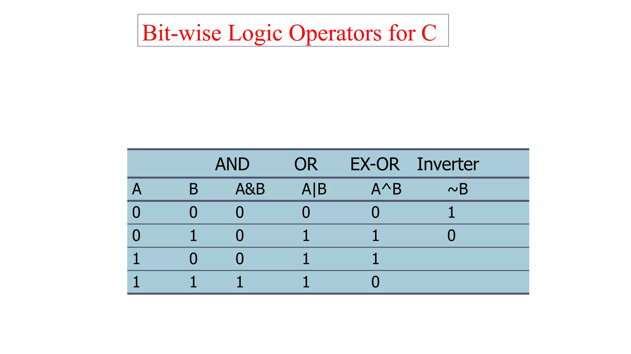 Arithmetic and logic operations in c | PPT